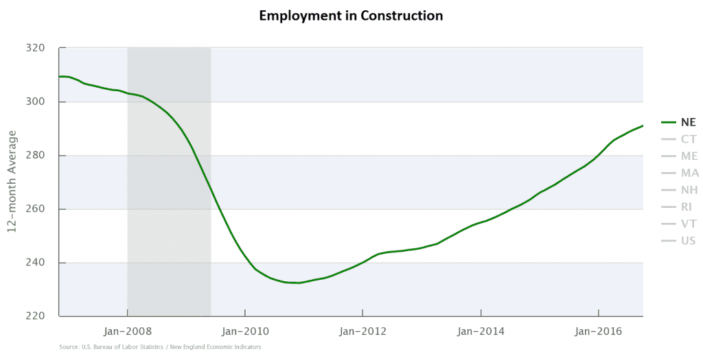 ne-construction-employment